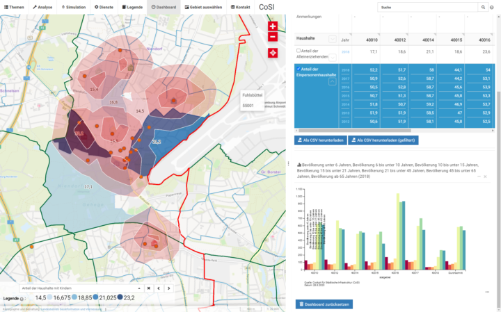 What is smart about the smart city?