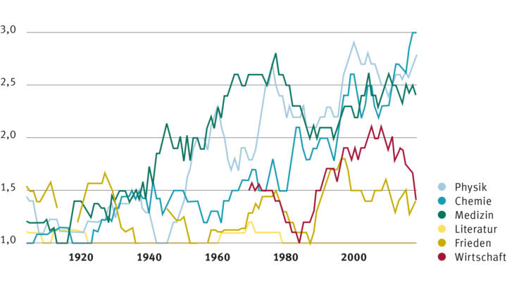 And the winner is &hellip; das Team