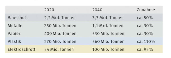 Wirtschaften im Kreis