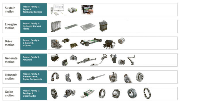 &ldquo;Innovation requires focus and speed&rdquo;