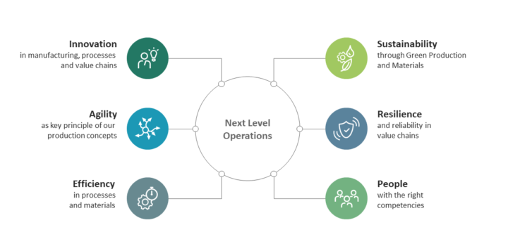 &ldquo;Efficiency and innovation make us even more sustainable&rdquo;