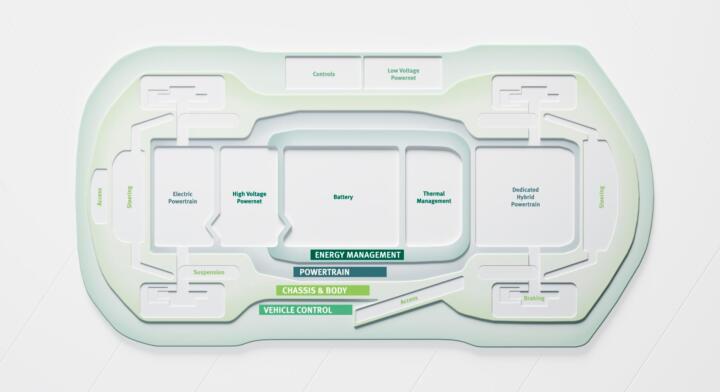 Schaeffler presents innovations and technologies for the future