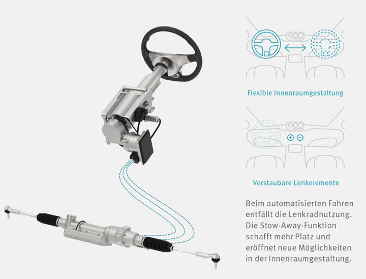 Intelligentes Fahrwerk f&uuml;r die Zukunft